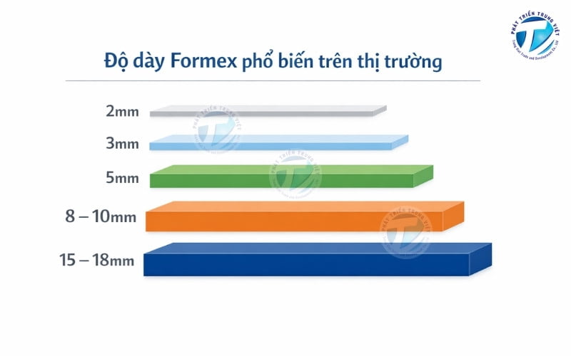 Độ dày formex phổ biến trên thị trường